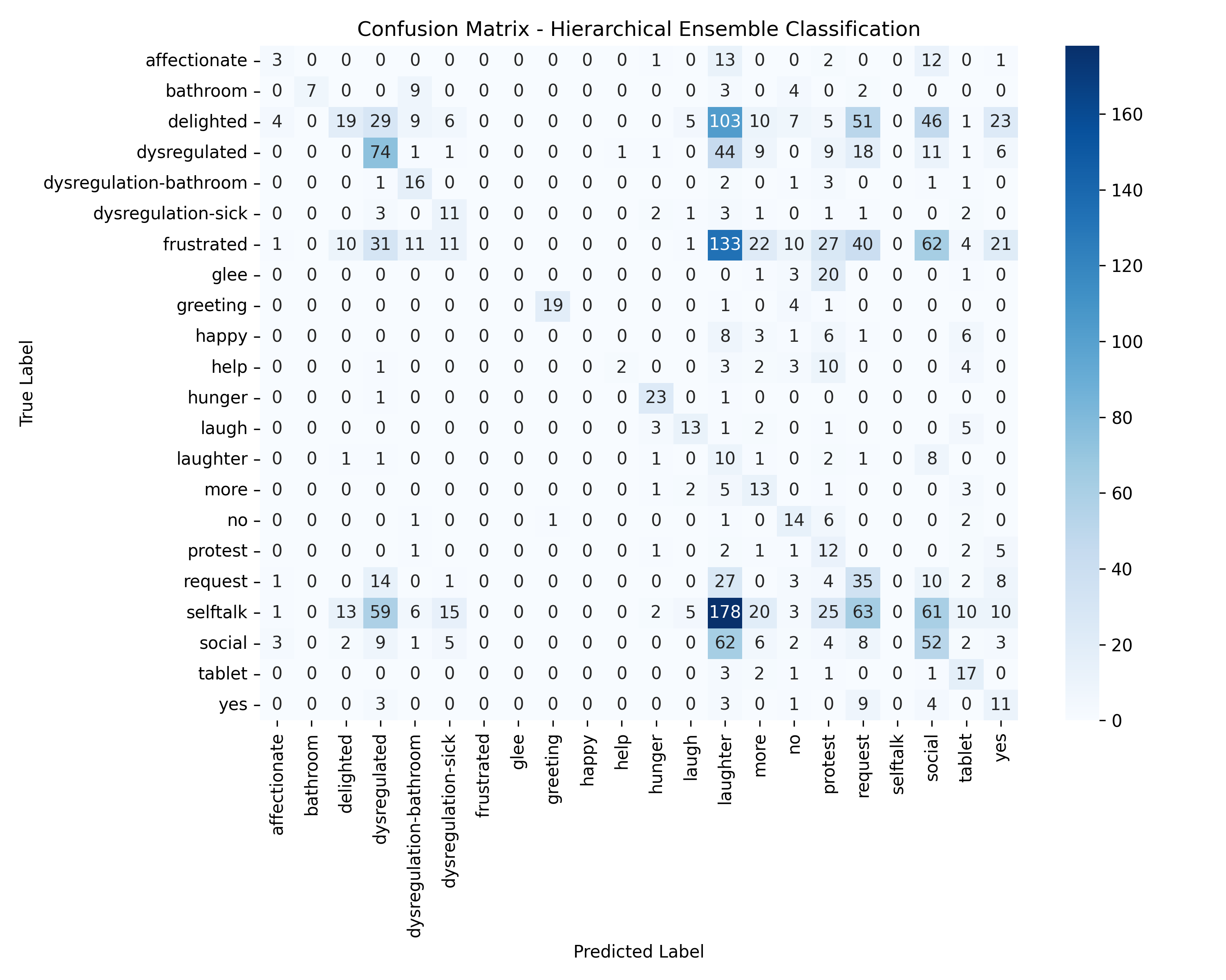 Ensemble Confusion Matrix
