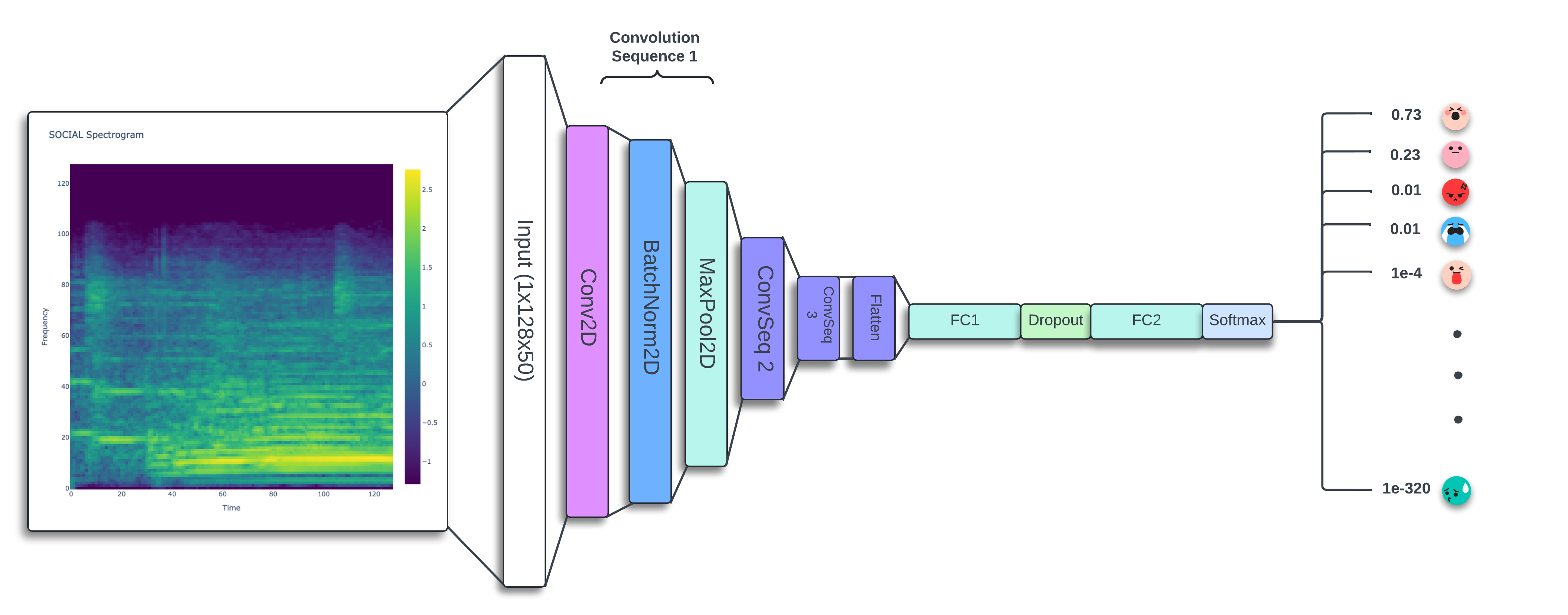 CNN Model Architecture