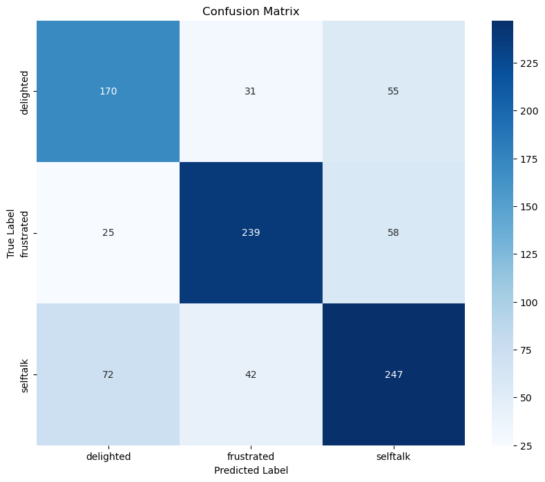 Spectrogram CNN Confusion Matrix