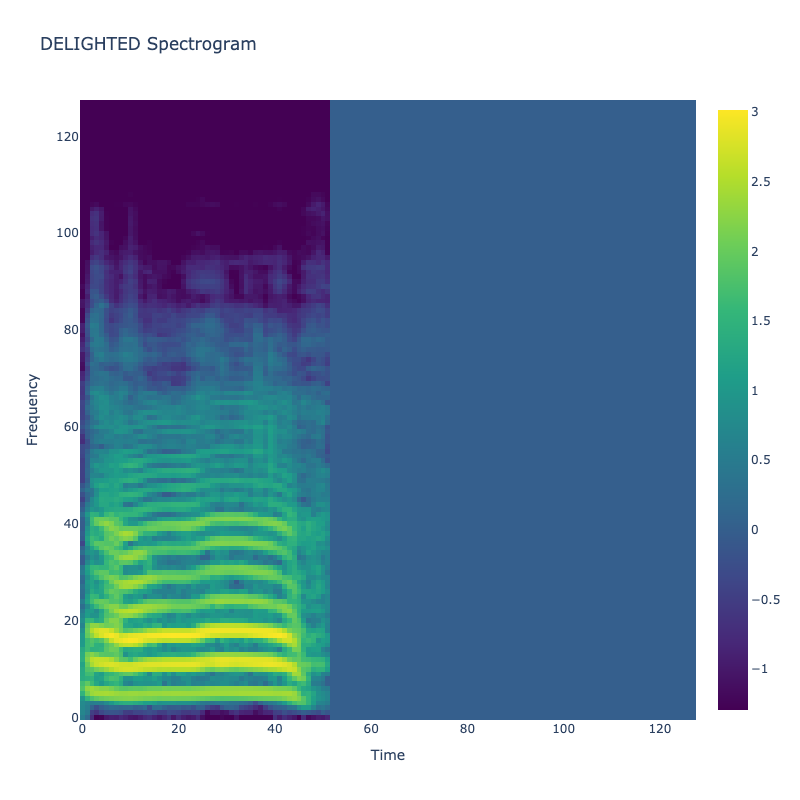 Delighted Spectrogram
