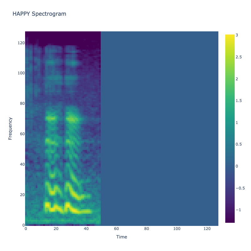 Happy Spectrogram