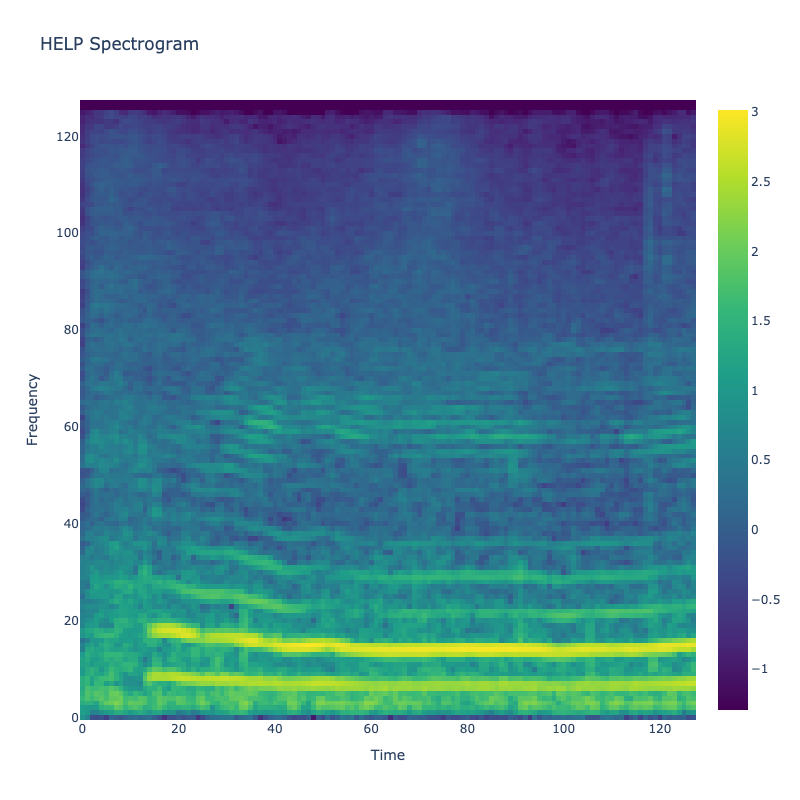 Help Spectrogram