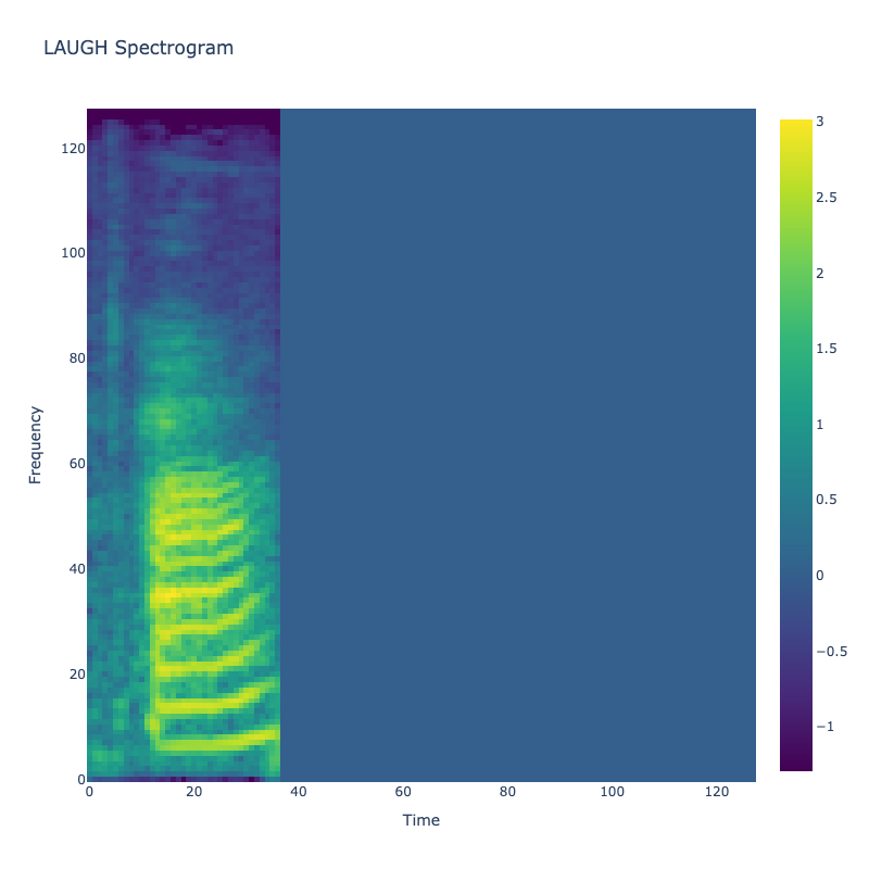 Laugh Spectrogram