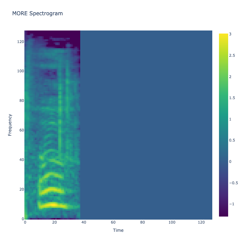 More Spectrogram