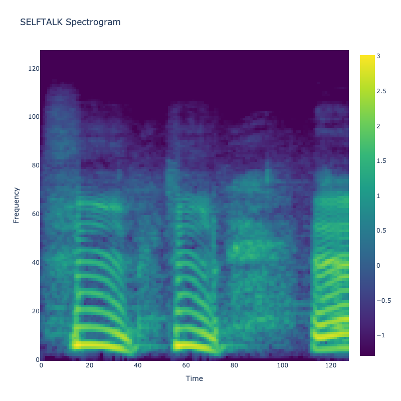 Selftalk Spectrogram