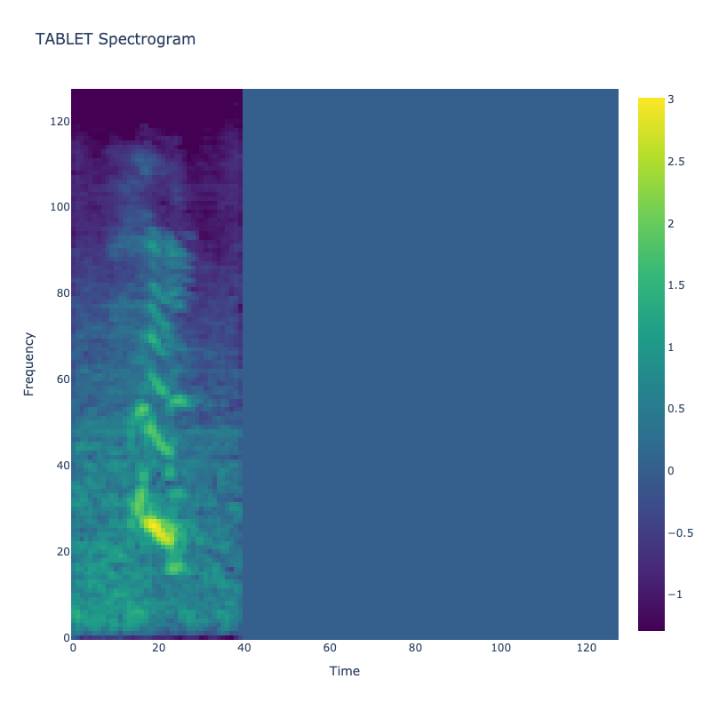 Tablet Spectrogram