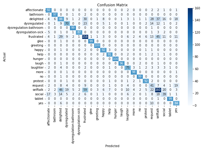 ViT Confusion Matrix